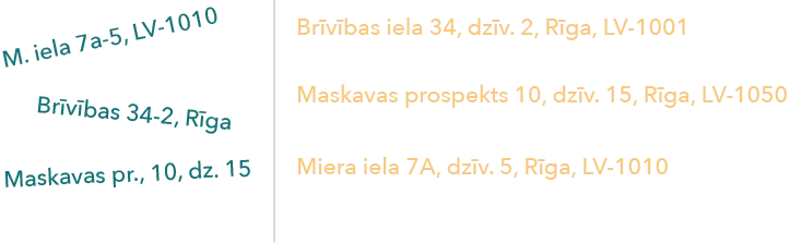Formalizējam