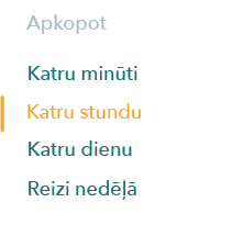 Iestatām grafiku