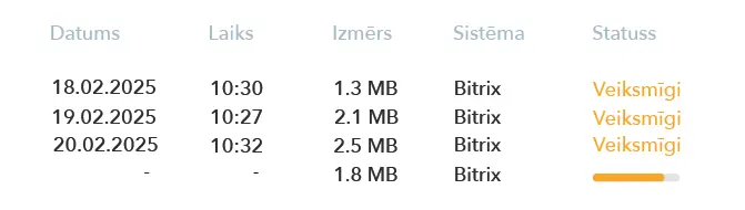 integrējam